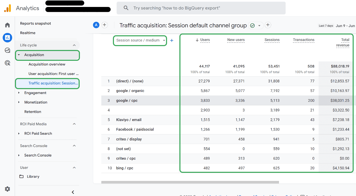 How To Spot GA4 Tracking Issues ROI Revolution