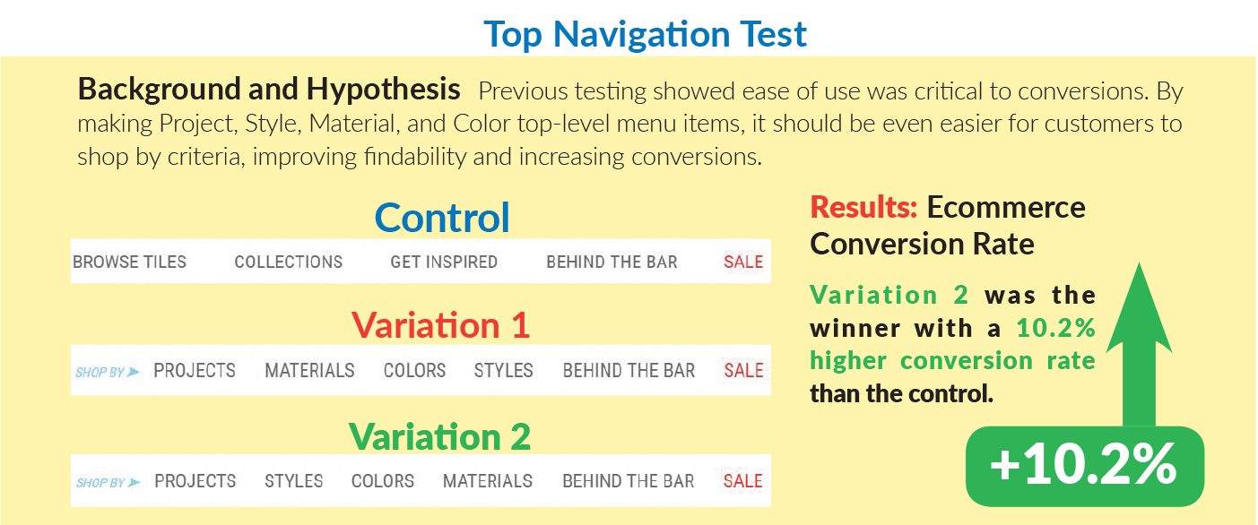 Background & hypothesis