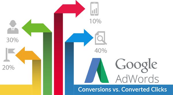 Google AdWords is Removing Converted Clicks: How it Impacts Ecommerce