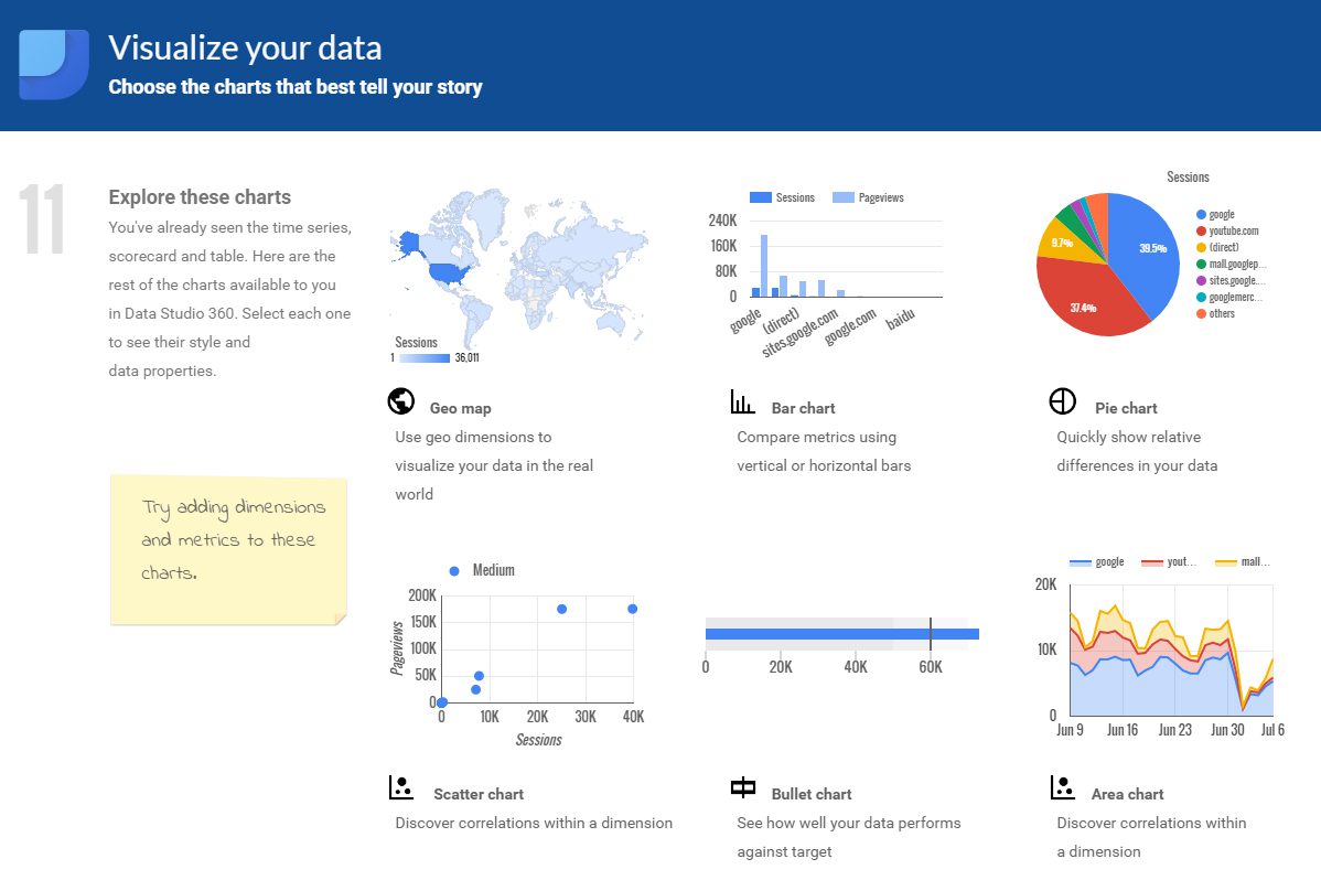 Google’s New Data Studio Gives Insight Into the Minds of Customers