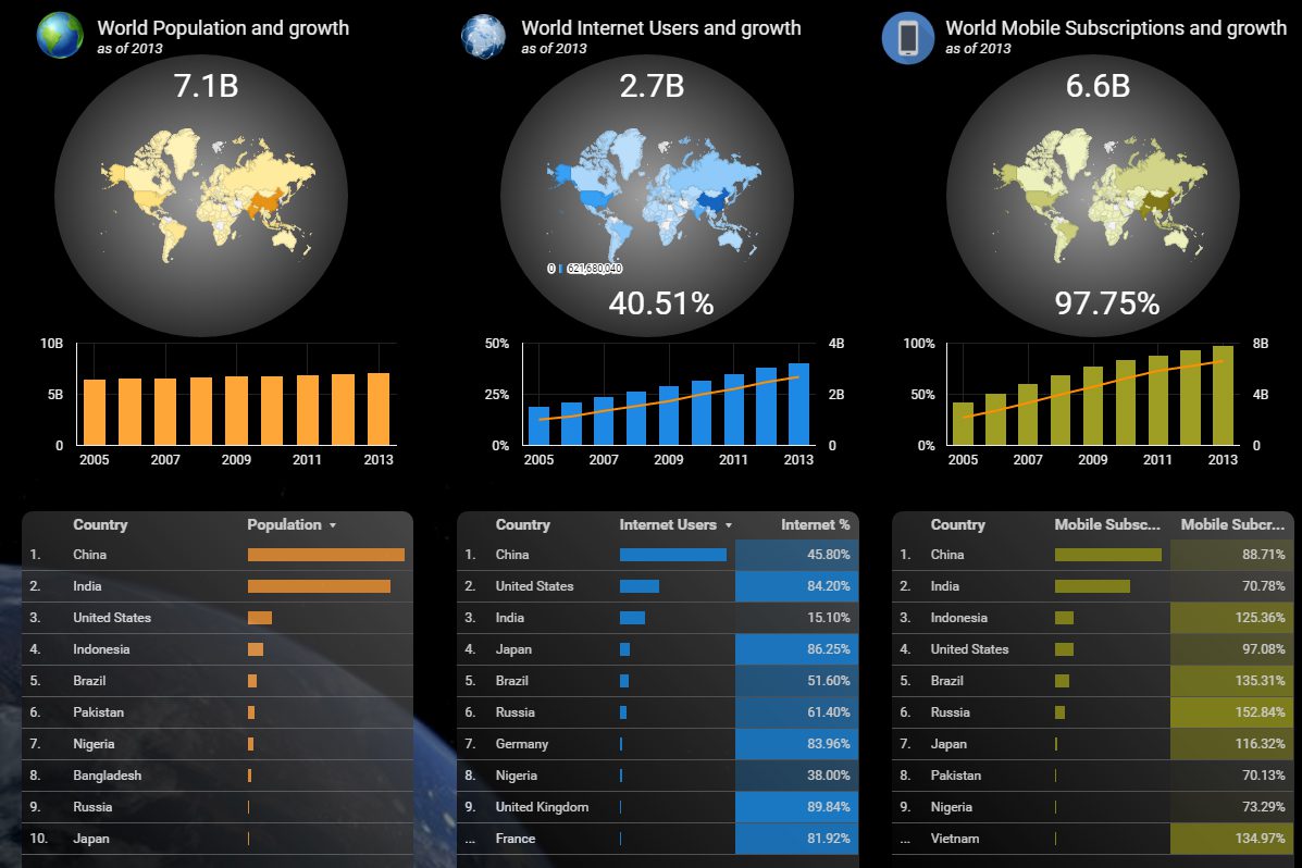 Google’s New Data Studio Gives Insight Into the Minds of Customers