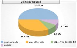 Bad Google Analytics Source Data