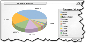 New Google Analytics AdWords Analysis Report