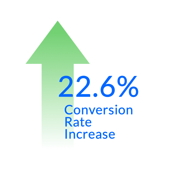 green arrow pointing up with blue text saying 22.6% conversion rate increase