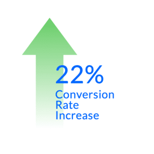 green arrow pointing up with blue text saying 22% conversion rate increase