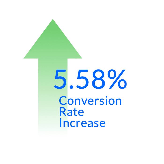 green arrow pointing up with blue text saying 5.58% conversion rate increase