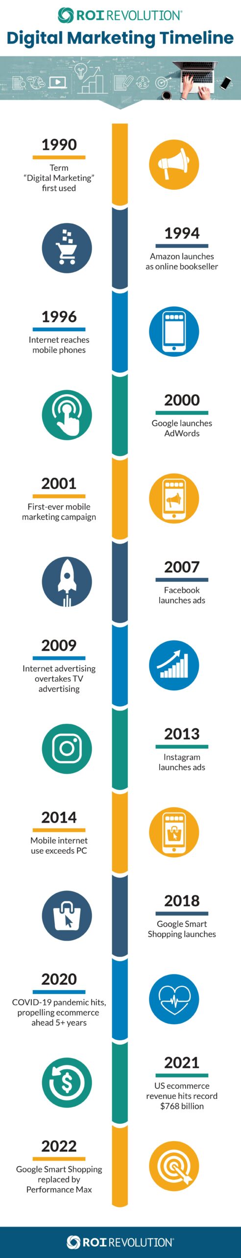 digital marketing landscape infographic