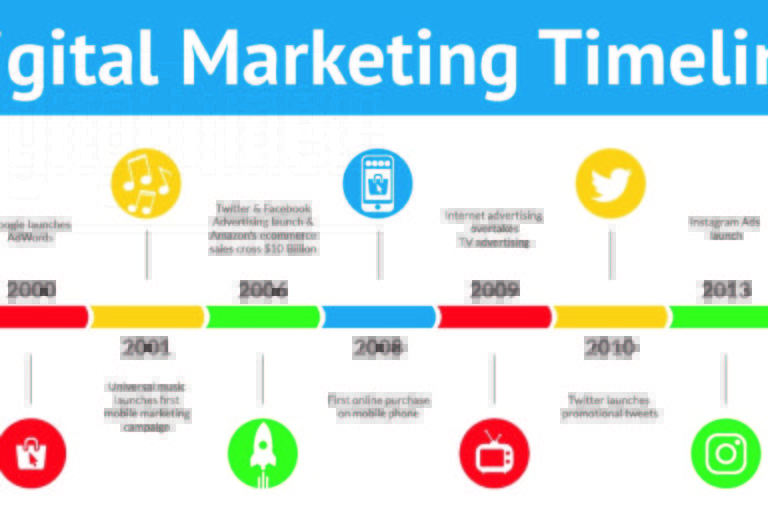 Top 10 Digital Marketing Blog Posts of 2019 ROI Revolution