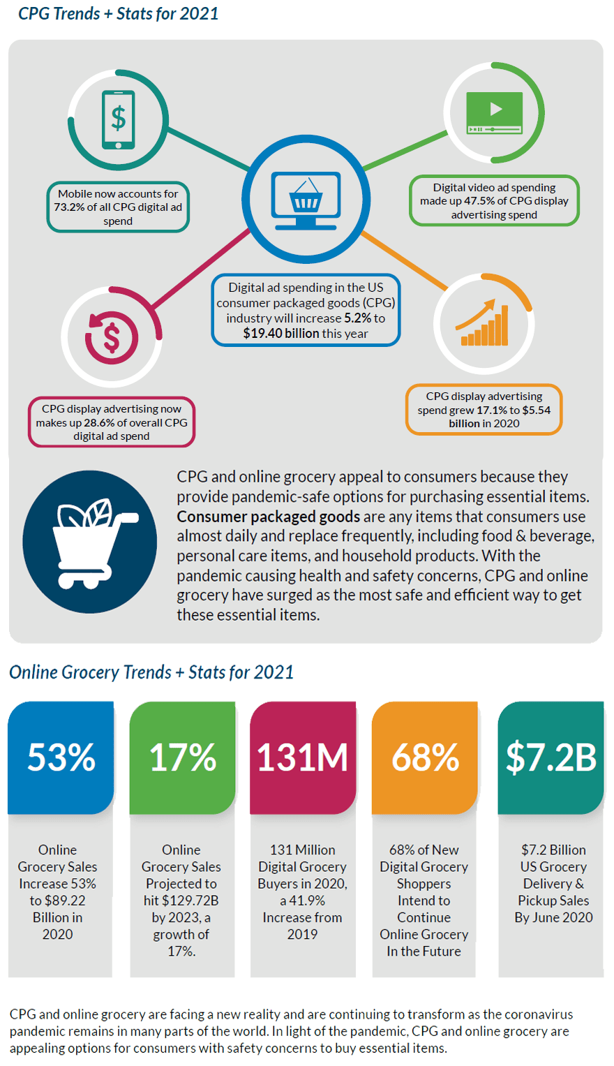 How Boxed is Bringing Bulk CPG Products Online