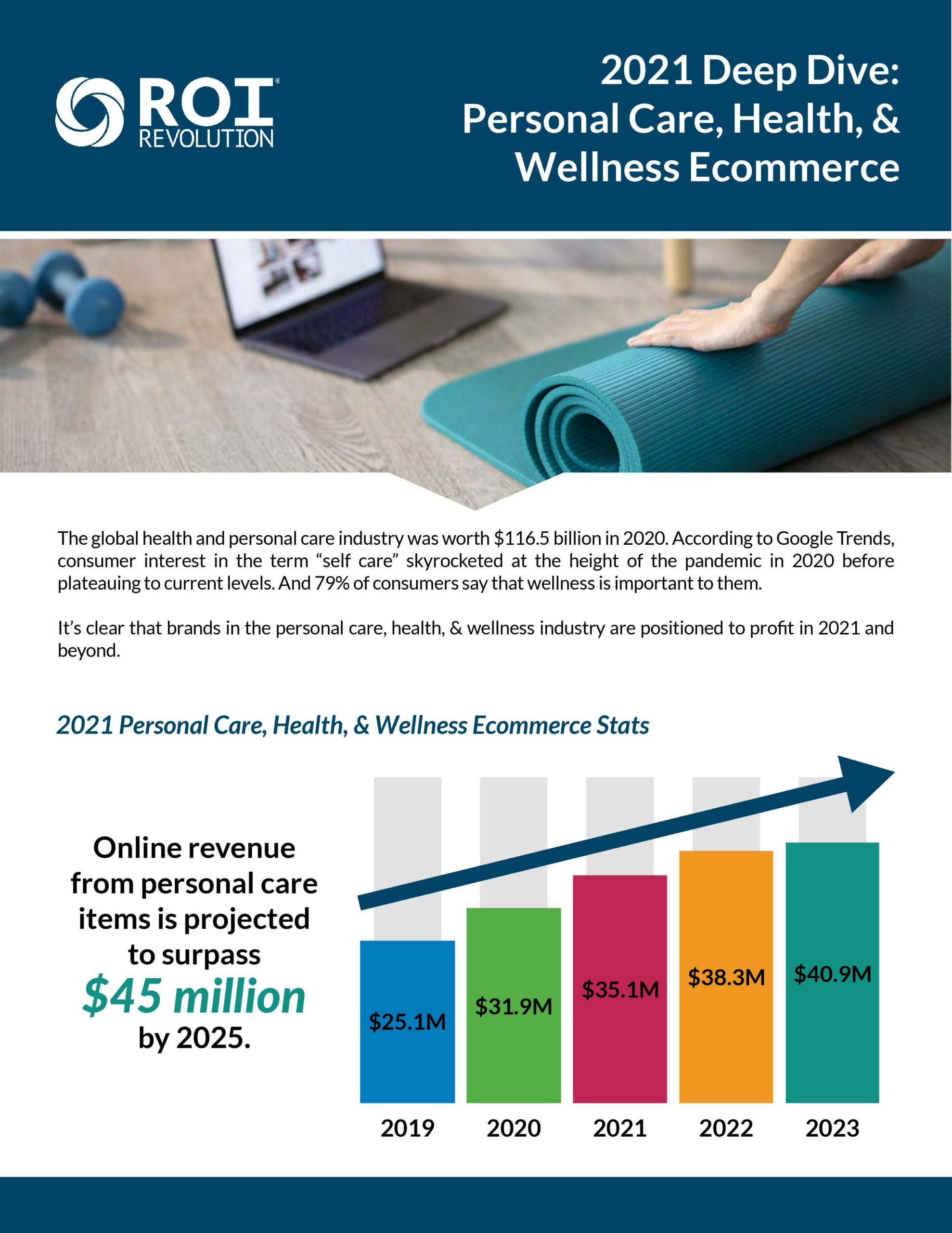 [Infographic] Health & Wellness Industry Trends, Stats, & Metrics