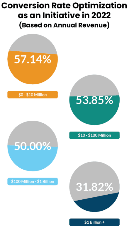 8 Holiday A/B Tests for Ecommerce Growth - ROI Revolution