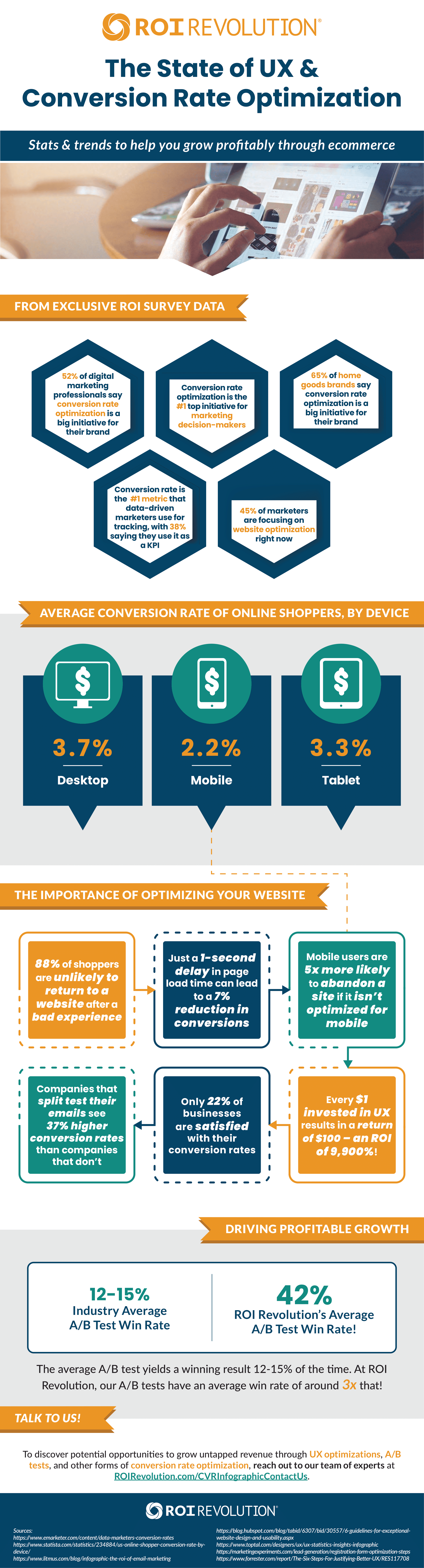 UX and conversion rate optimization stats infographic