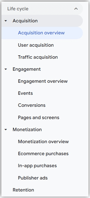 Screenshot of Life cycle menu dropdown in Google Analytics 4 (GA4)