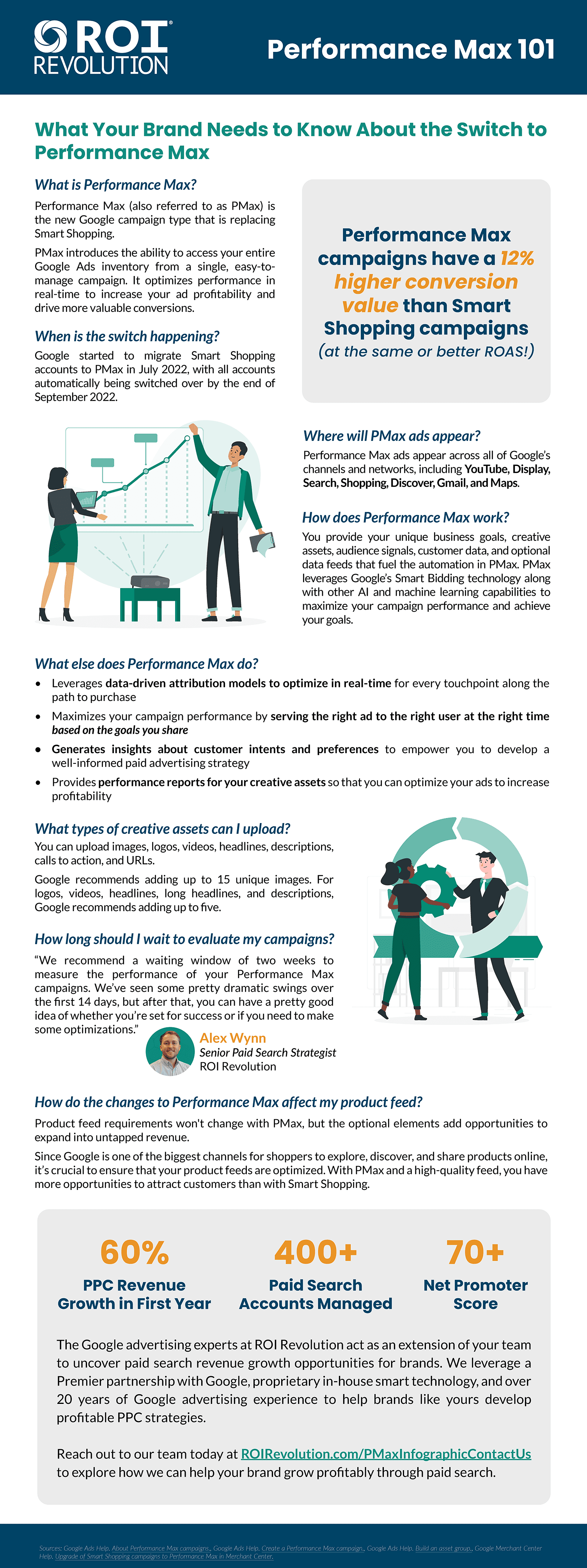 Infographic: Performance Max 101