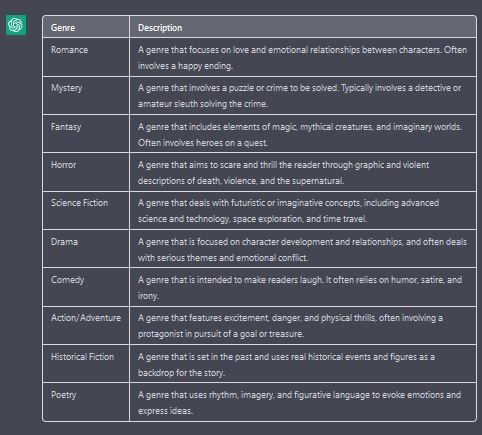 ChatGPT screenshot of a table