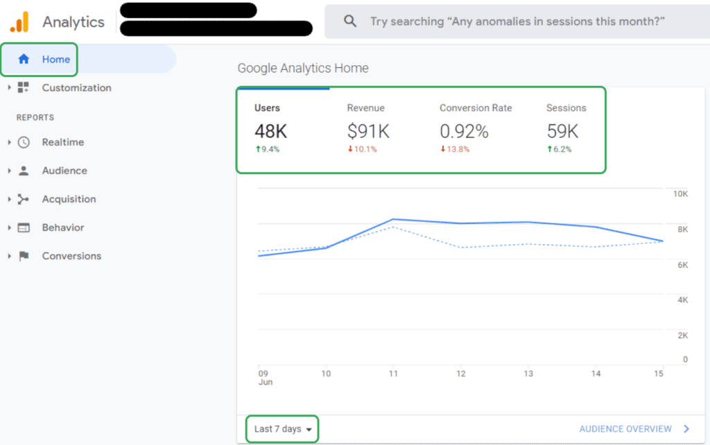 Screenshot of Universal Analytics.