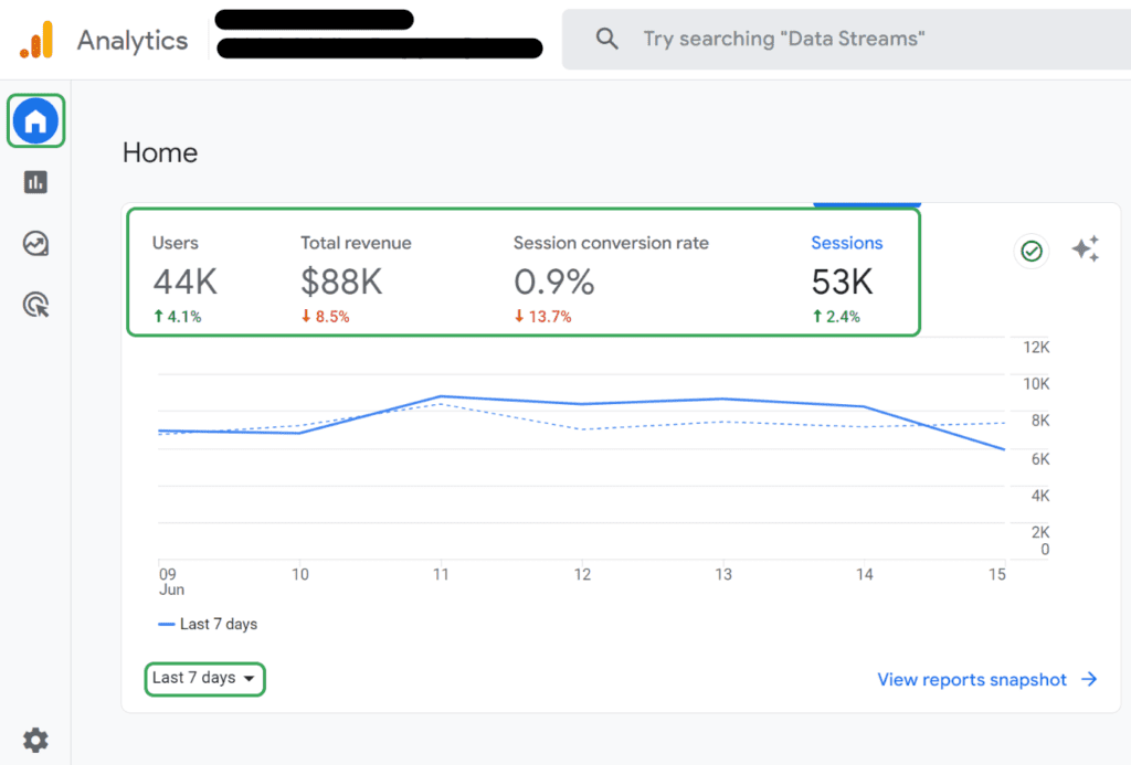 Google Analytics screenshot.