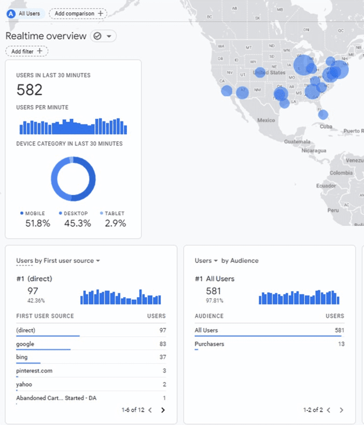 Screenshot of Realtime reports in GA4.