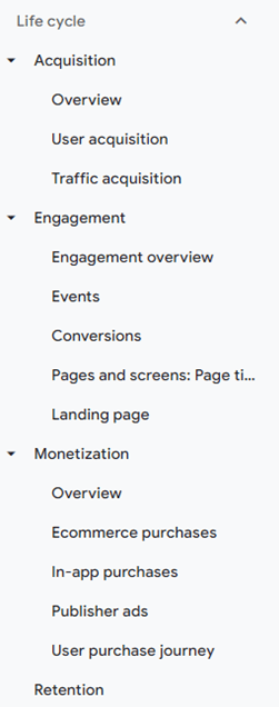 Screenshot of the Life cycle collection of reports in GA4.