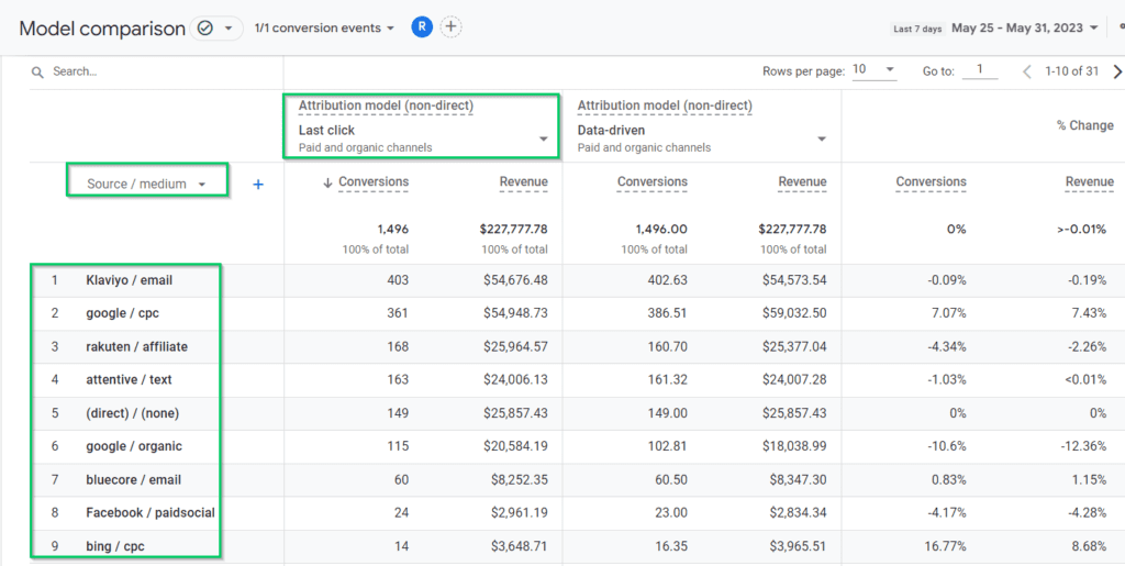 Screenshot of a Model Comparisons table in GA4.