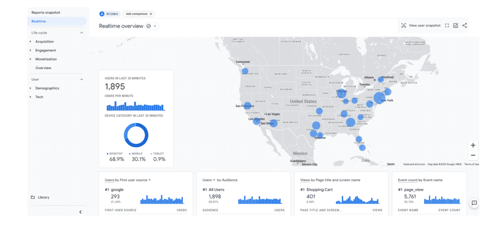 Screenshot of Realtime overview Report in GA4.