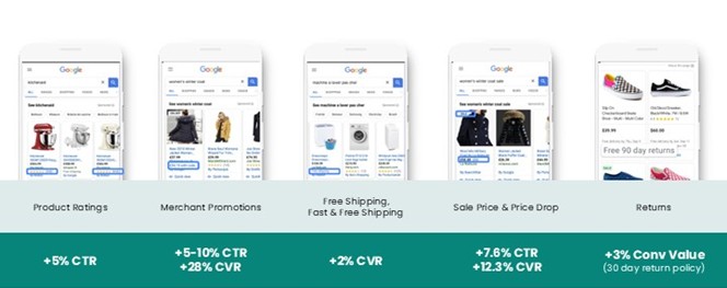 example of product feeds annotations
