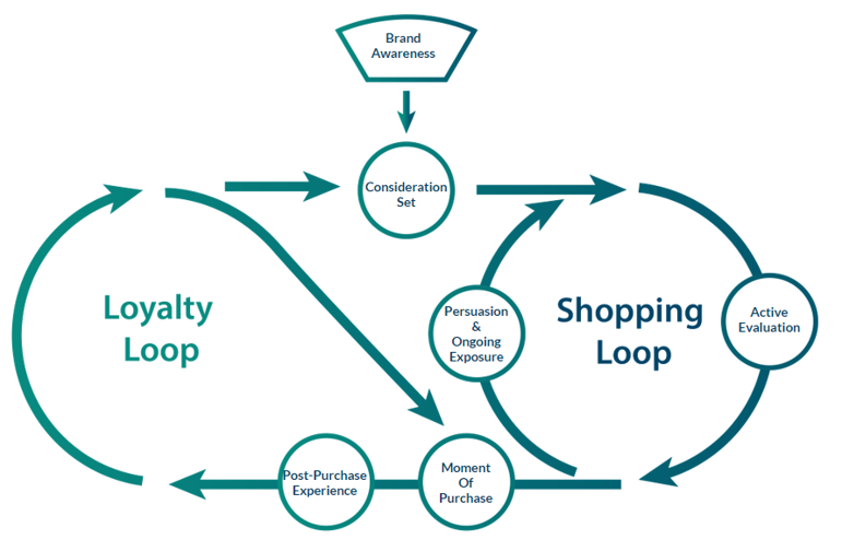 Customer journey map infographic