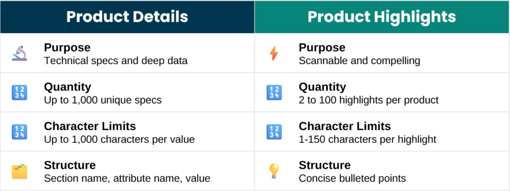 table showing product details and product highlights to include to help your products stand out