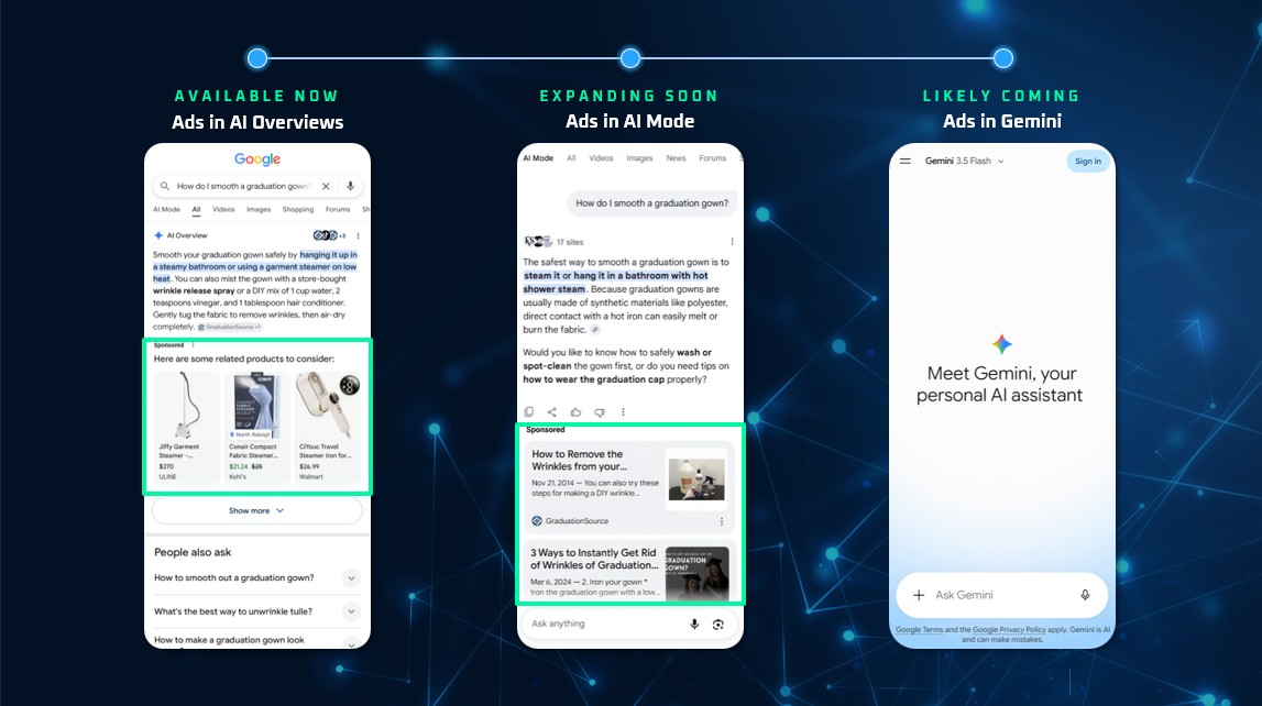 Example screenshots of Ads in AI Overviews and AI Mode, and a screenshot of a blank Gemini chat.